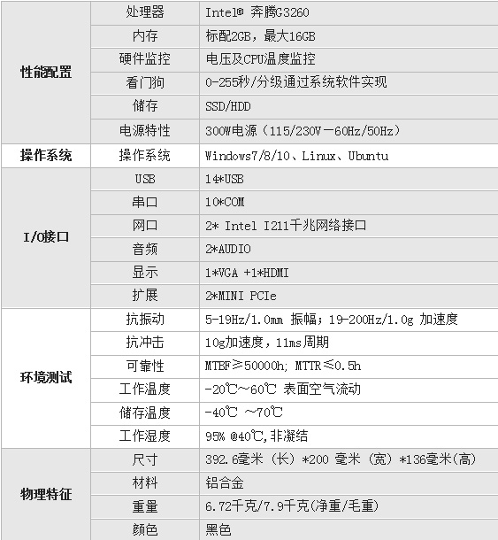 高性能工业电脑,电脑高性能模式