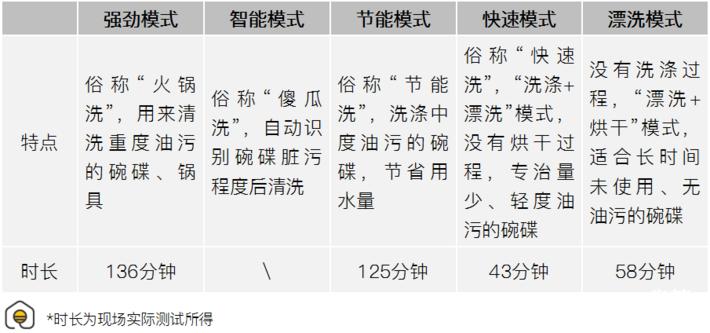 八套洗碗机和13套洗碗机测评,揭盖式洗碗机测评