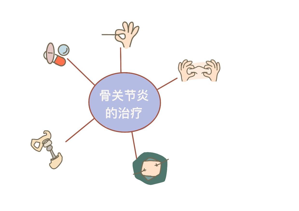 骨关节炎该如何做好日常护理工作,骨关节炎天气变化有什么反应