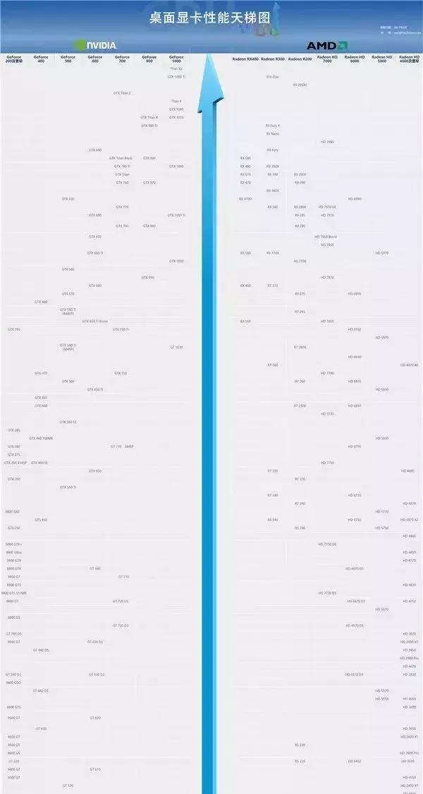 显卡知识华硕篇,显卡知识普及amd