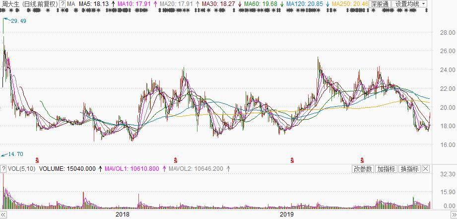 周大福周生生有什么关系,周大福跟周大生什么关系