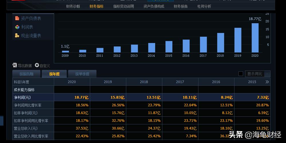 600901江苏租赁后市怎么走,江苏租赁最新股价
