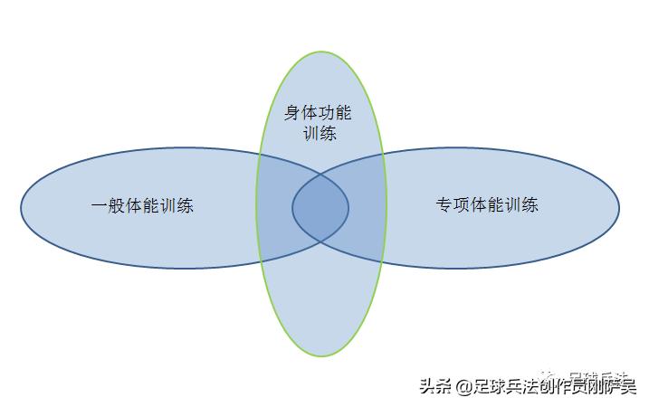 足球技战术训练全书怎么样,足球技战术训练及原则的理解
