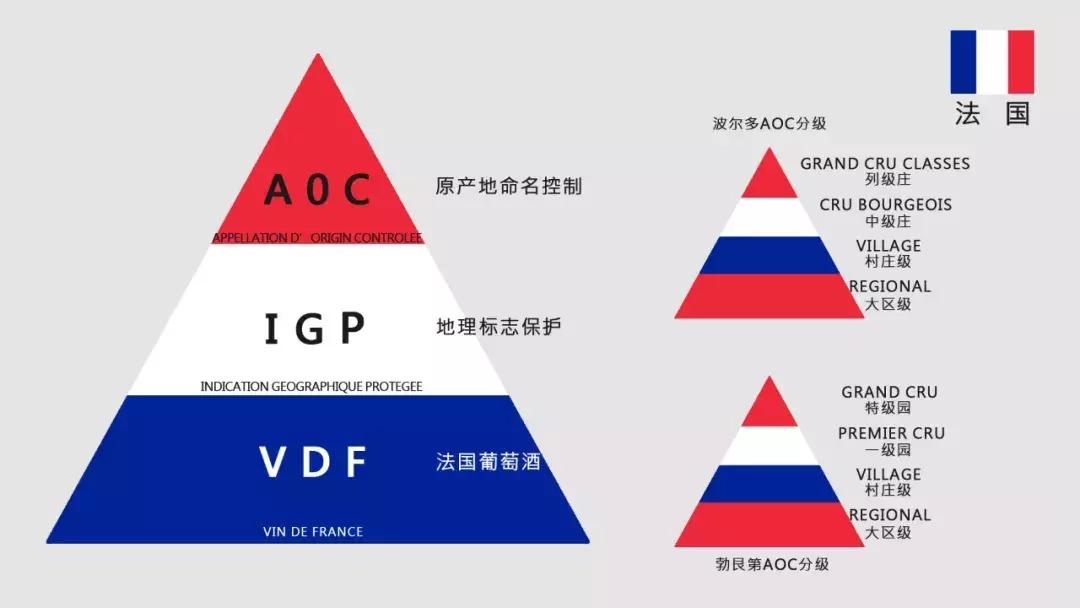 2021贺兰山东麓葡萄酒酒庄分级,西班牙葡萄酒分级体系和标准