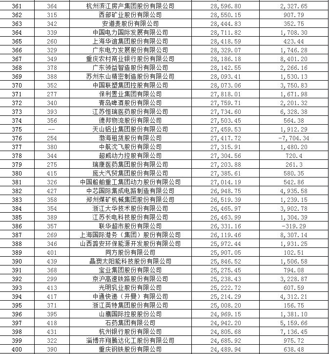 中国银行金融保险公司排名,各大银行保险公司排名第一