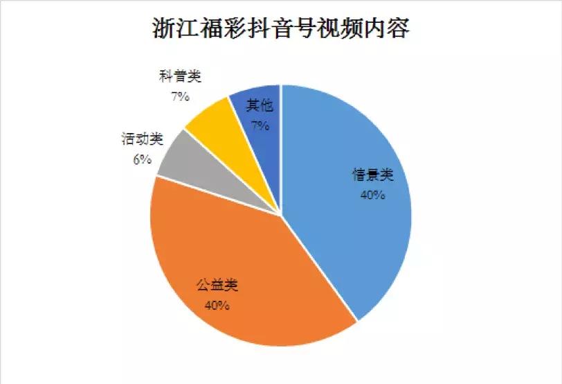 抖音上中彩票的都是真的吗,抖音彩票号哪个好
