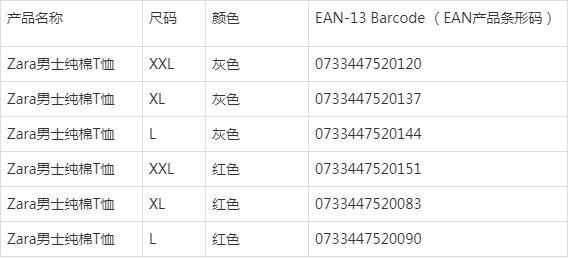 跨境电商——亚马逊美国站的包装要求