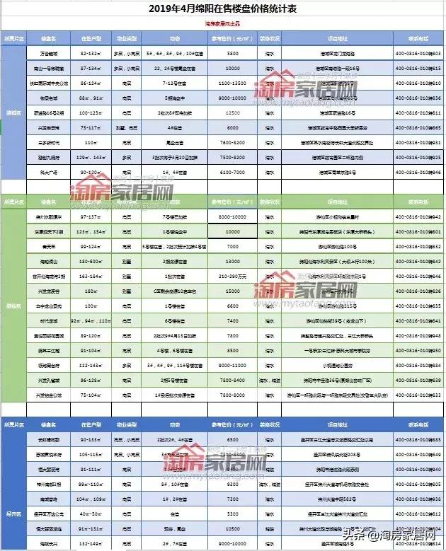 号外号外活动来袭,园艺山将迎来2019年首宗土拍