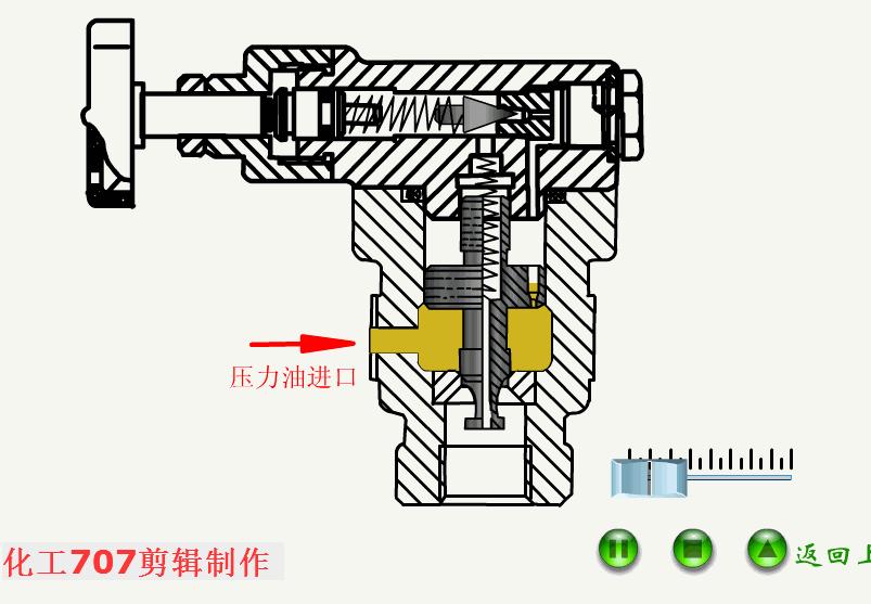 38种液压阀的工作动图很全面,液压阀工作原理动态演示图