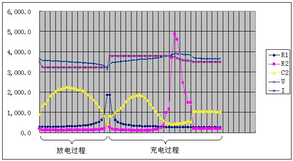电池内阻检测与计算方法,电瓶内阻的测量方法