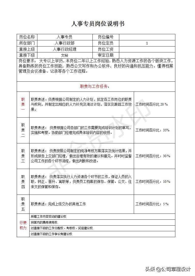 生产副总岗位职责说明书,公司副总经理岗位职责