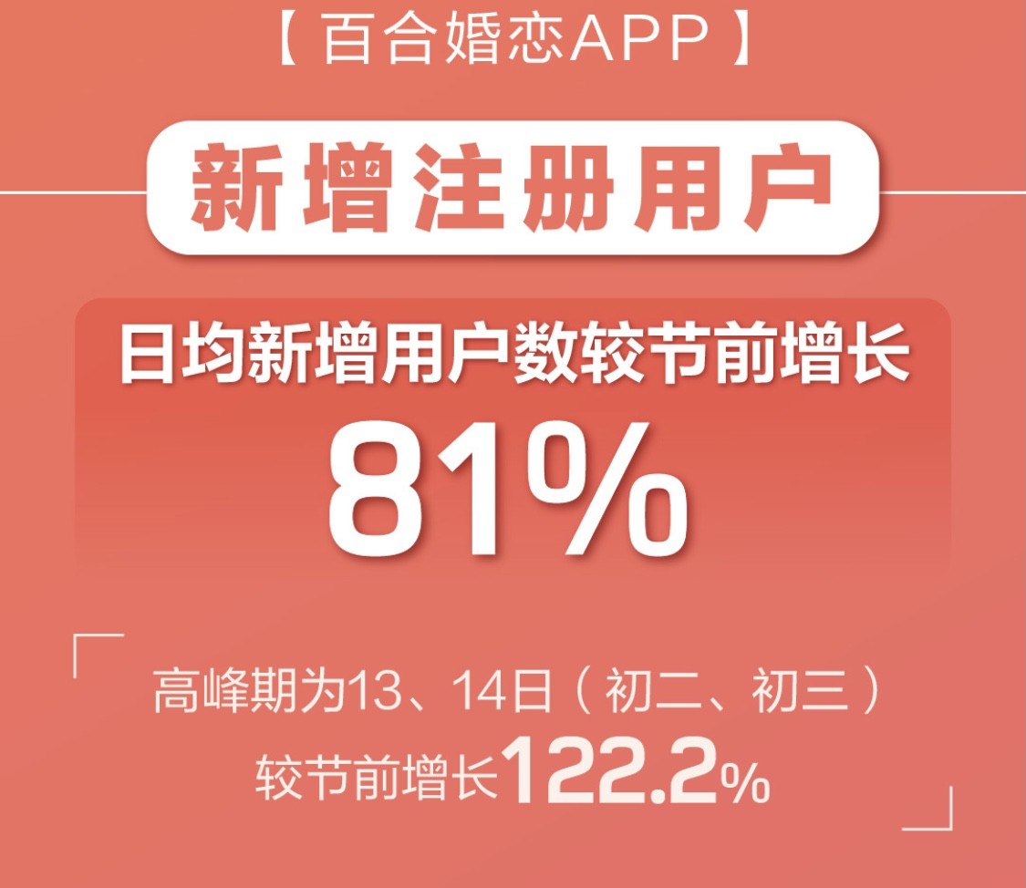 百合网相亲市场,相亲网站排名前十名百合网
