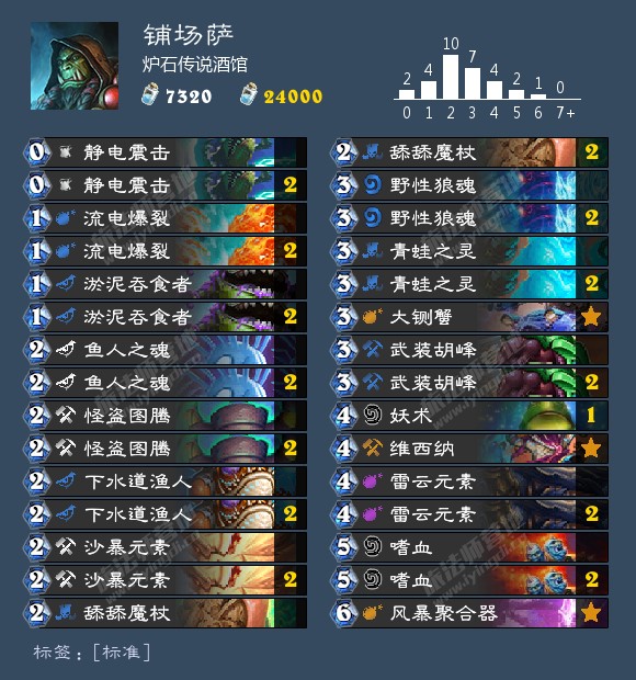 炉石传说最强恶魔卡组,炉石传说十大极限构筑