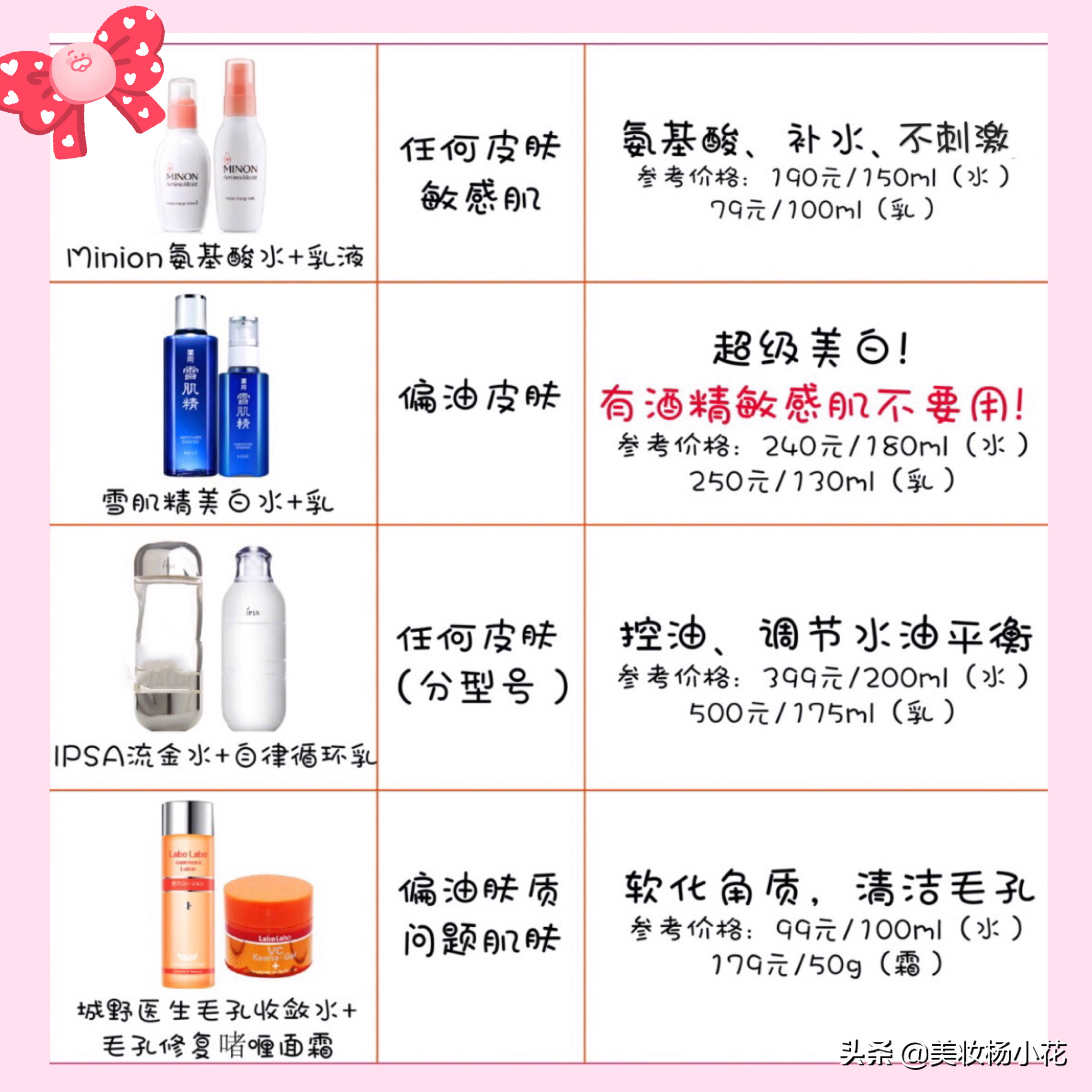 2023年大牌油皮水乳推荐,2021最值得入手水乳