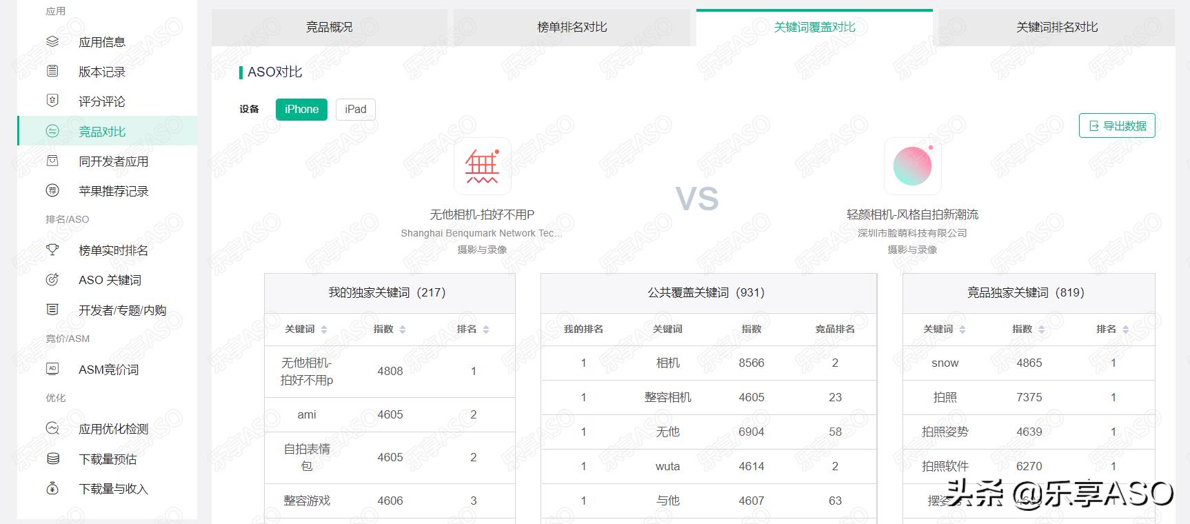 【乐享ASO学堂】ASO竞品分析，你真的会吗？