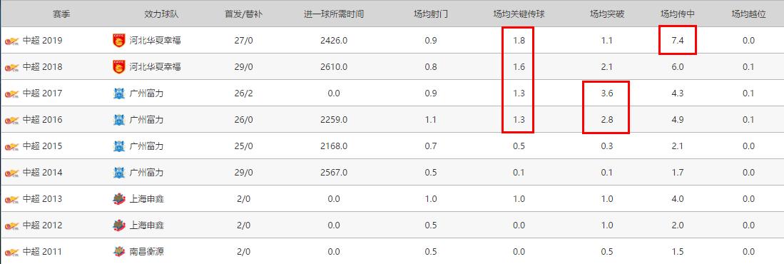 姜至鹏并未跟随深足训练,深足新援加盟名单