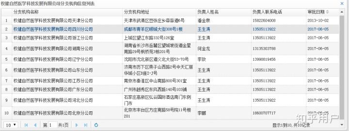 丁香医生百科全书,丁香医生科普一览表