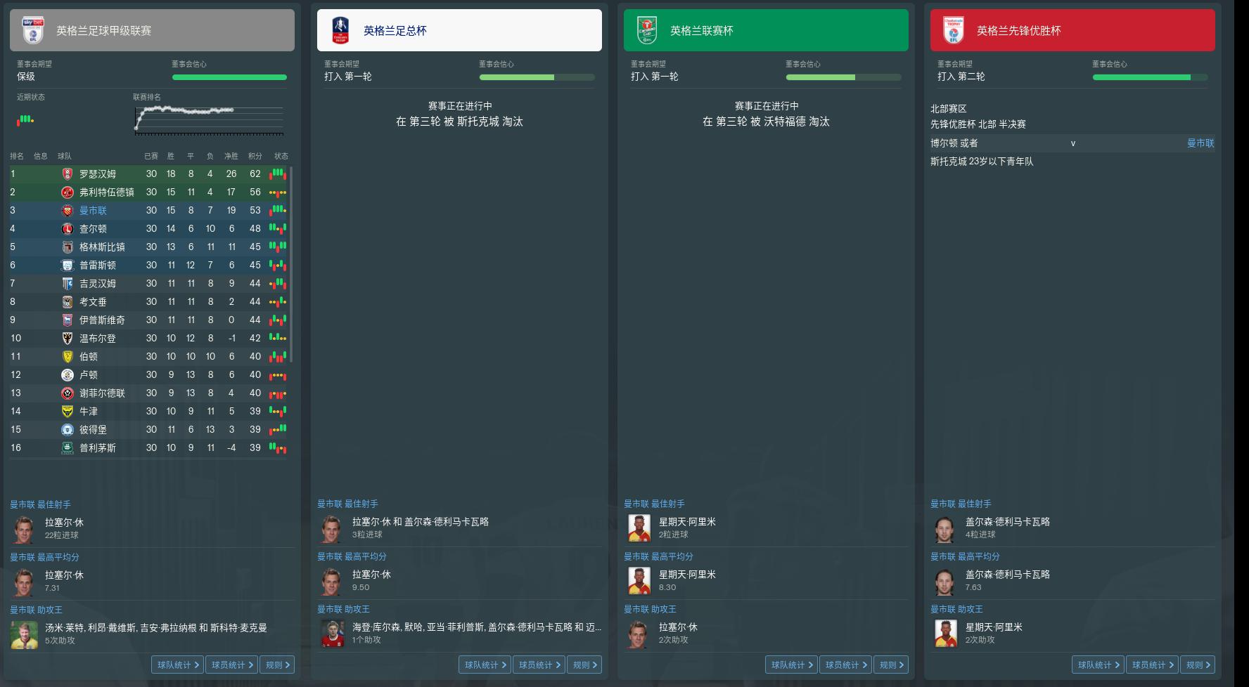 fm2023曼联,fm2016联曼攻略