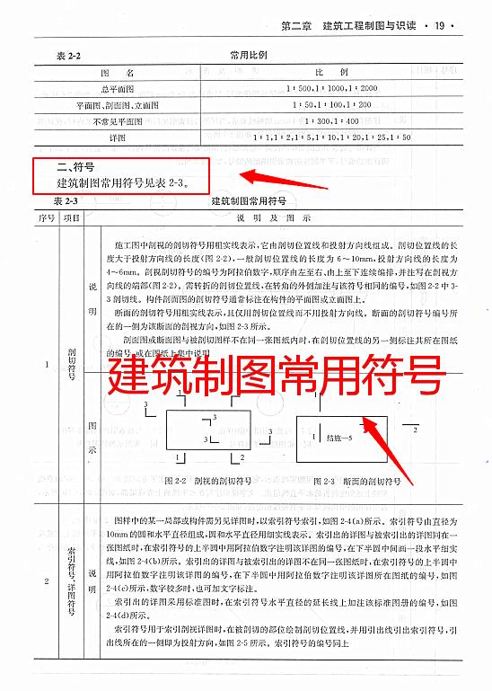 测量员岗位实务书籍,测量员一本通