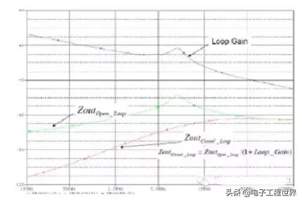 零基础学开关电源设计,开关电源工程师培训视频教程