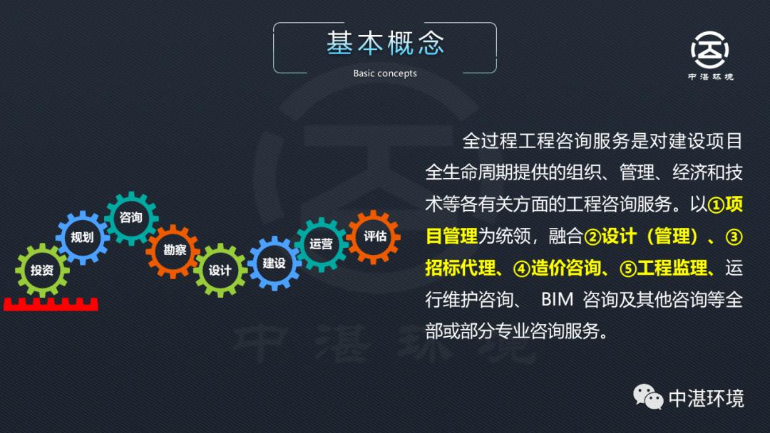 全过程咨询ppt,全过程工程咨询ppt