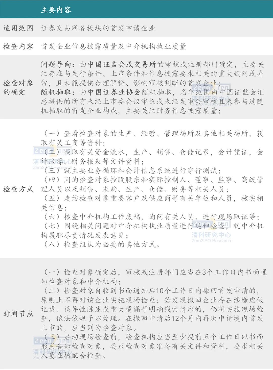 ipo审核趋严是真的吗,ipo审核状态有几种