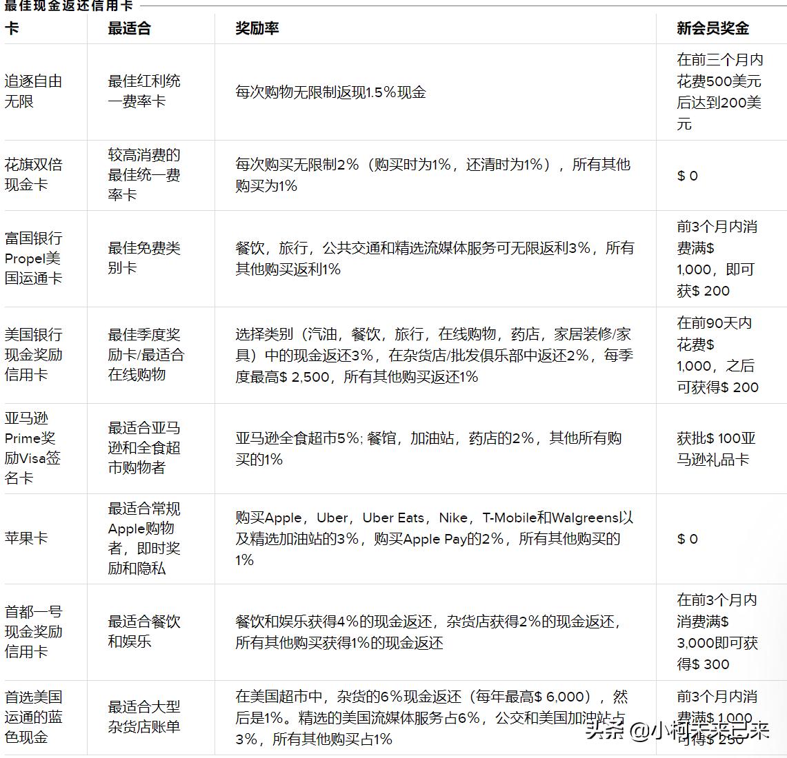 境外信用卡取现了怎么办,国外的信用卡怎么还