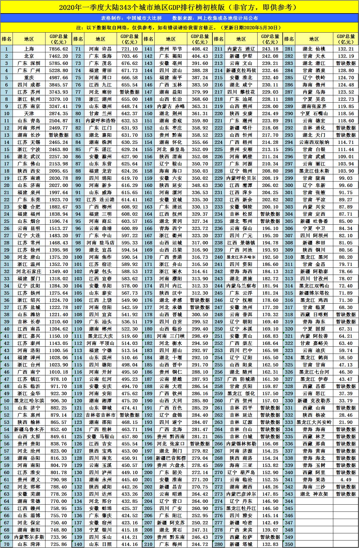 赤峰gdp2020年预测,内蒙古赤峰市2022gdp