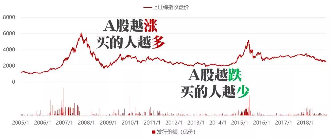 刘润对话肖雯：为什么基金赚钱，基民却不赚钱？