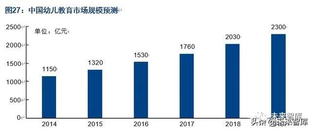 中国人口发展趋势预测研究,中国人口未来20年预测模型