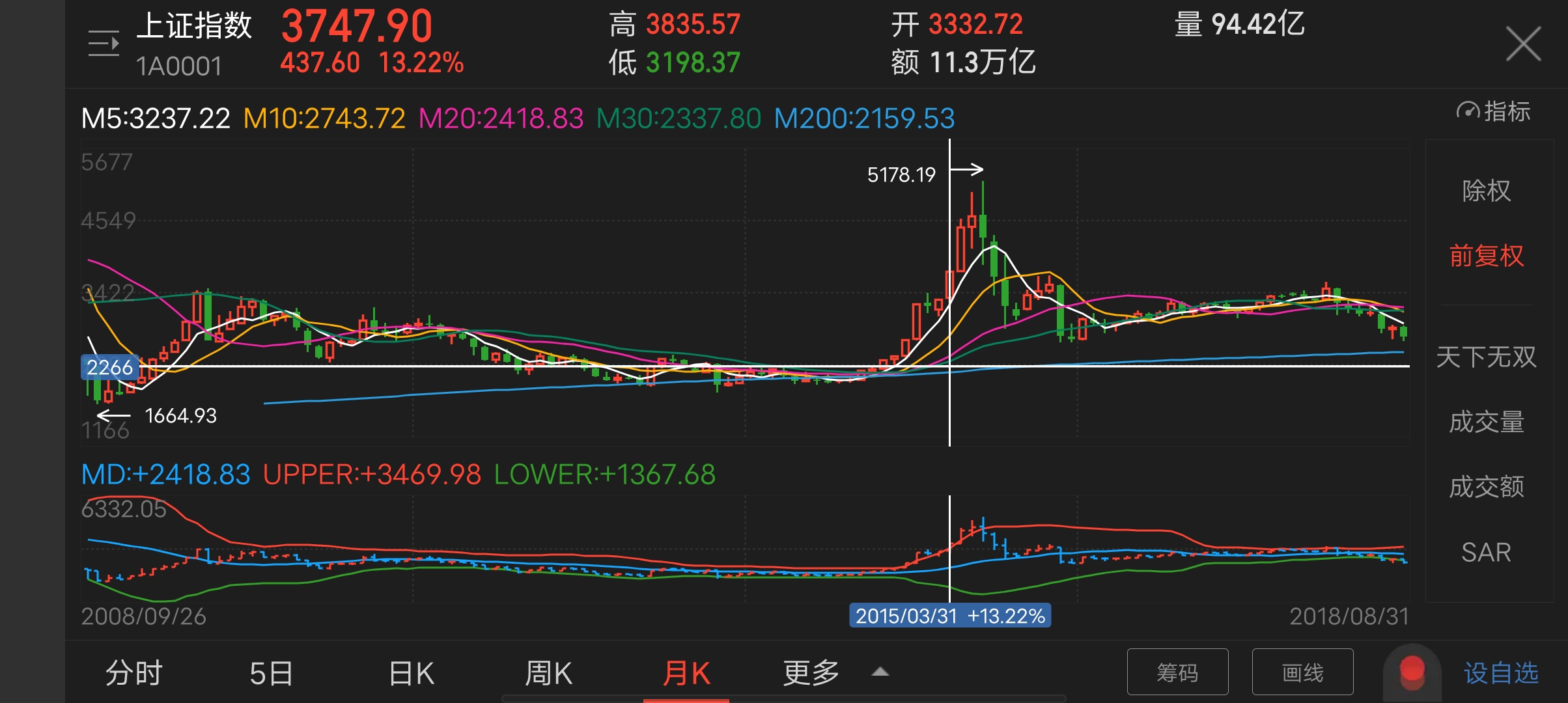 买股债需要什么条件,买债和买股票的区别