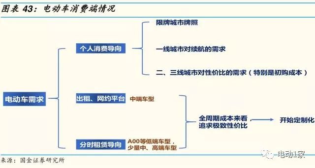2014年汽车零部件行业分析,汽车零部件板块分析