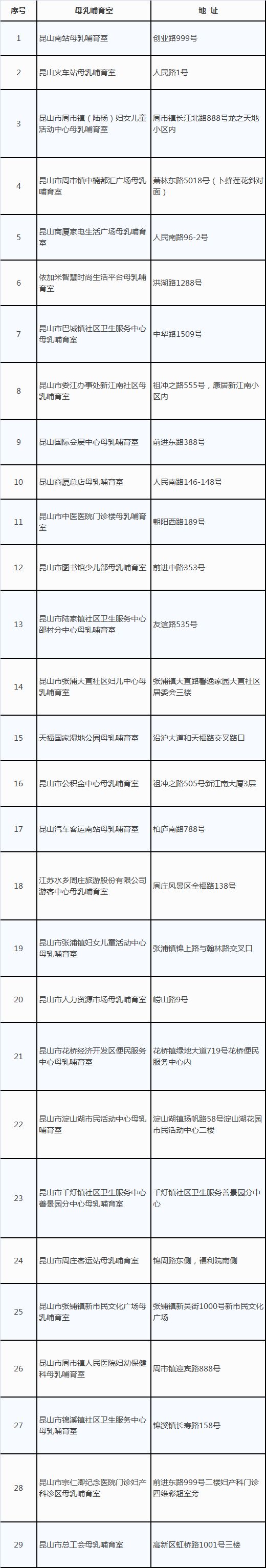 昆山哪个板块发展最好,昆山今天有免费景点吗