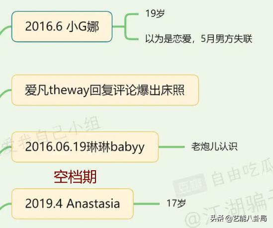 7年时间23位女孩曝光,吴亦凡时间线最全总结!最小的正参加高考