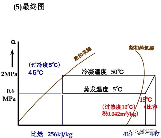 制冷高级讲座,制冷讲座