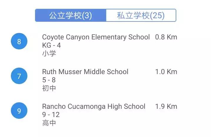 爱上了!库卡蒙格投资收益率破6%抢手房,兼具好学区,懂的人入场！
