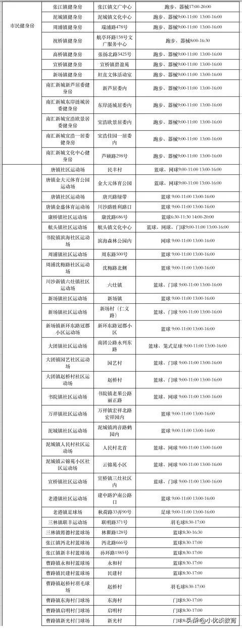 大型游泳健身体育馆,上海体育中心游泳馆