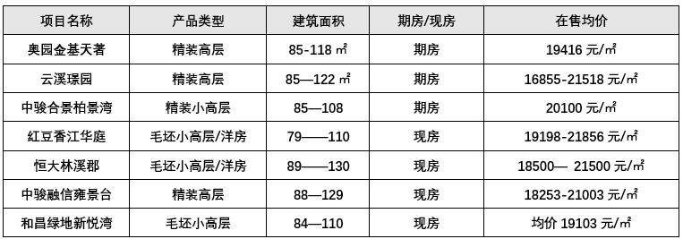 南京江宁滨江和禄口买房哪个好,江宁禄口对比栖霞龙潭