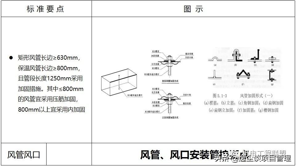 涓囪揪鏈虹數,涓囪揪宸ョ▼杩涘害鎺ㄨ繘ppt