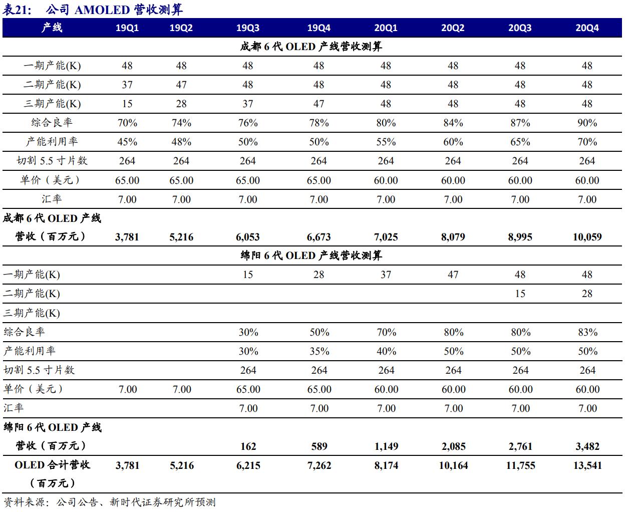 京东方深度解析,京东方n50和友达6.0面板哪个好