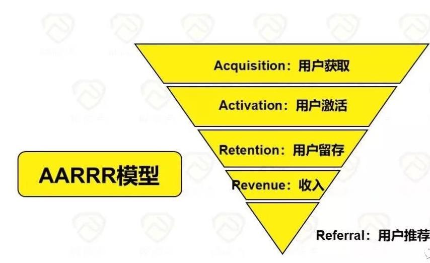 新媒体运营岗位薪资分析,新媒体运营和人力资源哪个工作好
