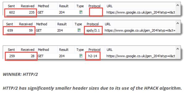 http2特点,http2优缺点