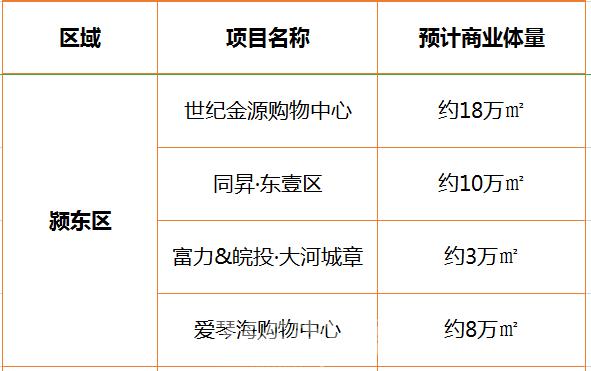 2023年下半年开业的商业项目,2023下半年商业开发项目
