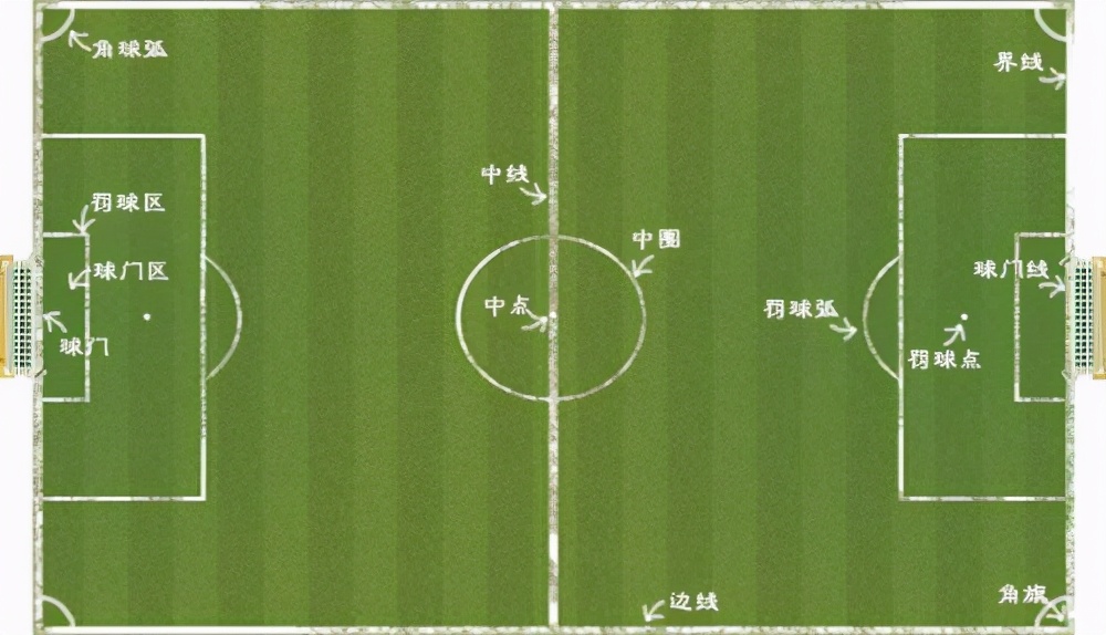 看了这么多年球,还记得那些年进过的球吗
