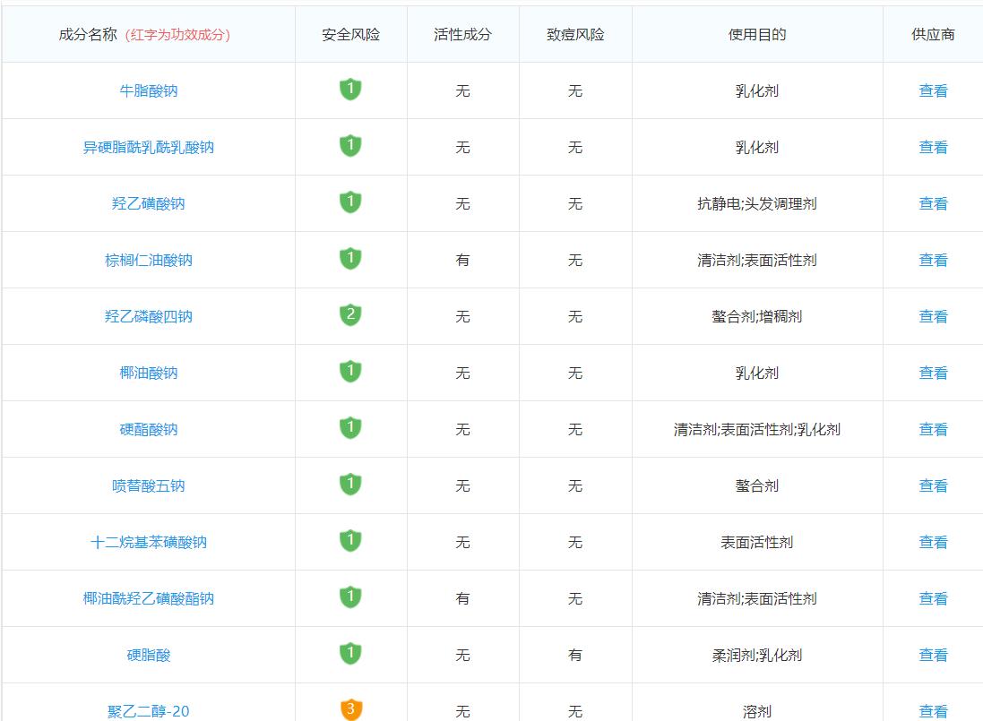 香皂如何洗头发,用香皂洗头能改变发质吗