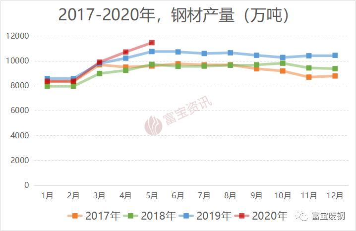 沙钢今日废钢走势,沙钢股价为啥一直跌