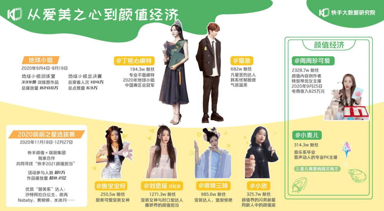 快手十大热门短视频,2022年快手短视频该怎么做