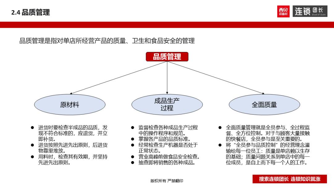 西贝运营手册,西贝单店运营手册
