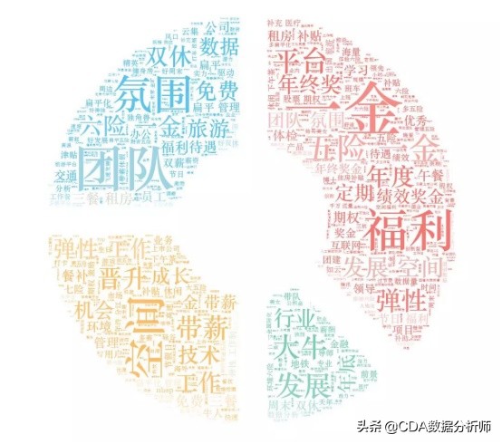 python数据分析师的就业前景,数据分析师一定要懂python吗