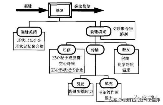什么叫混凝土冷缝和热缝,建筑施工混凝土冷缝是怎么形成的